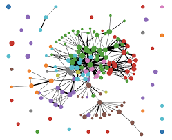 GPGraph: GPU Graph Processing